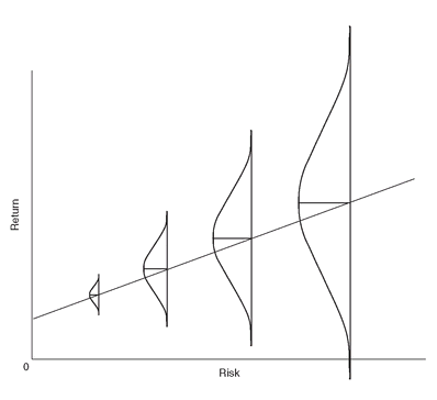 Howard Marks' Book: Chapter 5 - Part 2 — Marram Investment Management