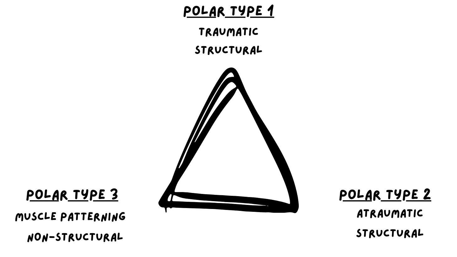A diagram of a triangular structure
AI-generated content may be incorrect. A diagram of a triangular structure
AI-generated content may be incorrect.