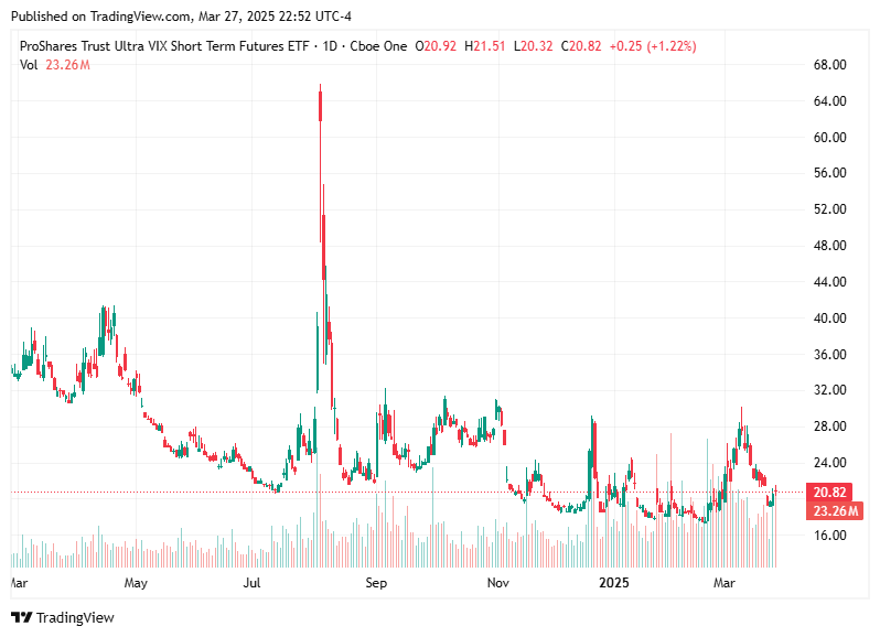 TradingView chart TradingView chart