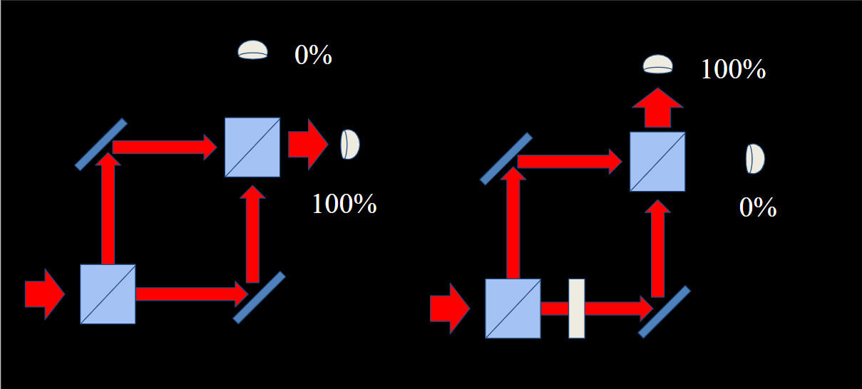 Why the Everett Interpretation of QM Is Not Insane