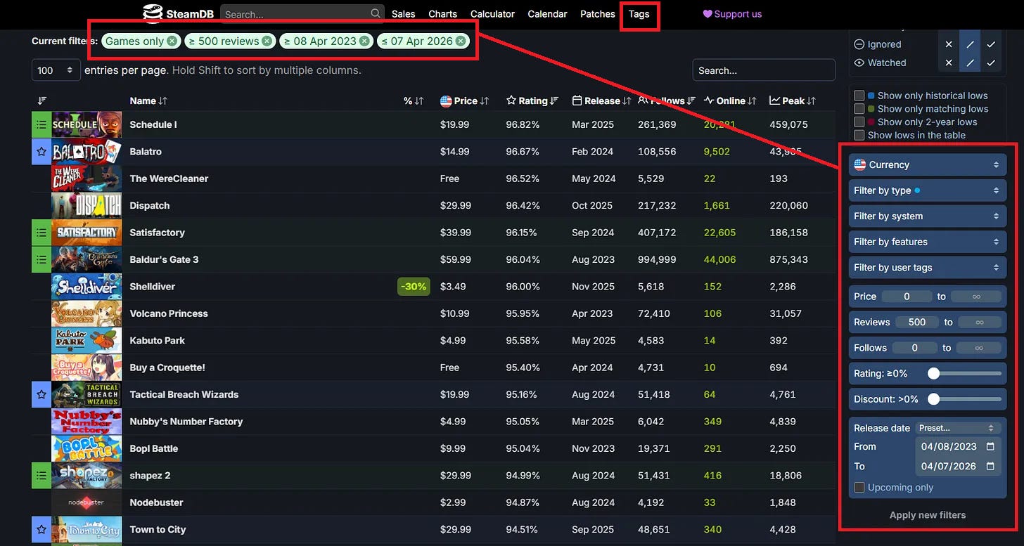 How to price your indie game - by Sebastian Cardoso