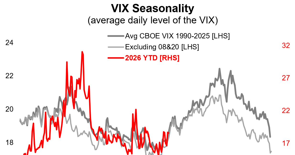 Weekly S&P500 ChartStorm - 26 July 2026