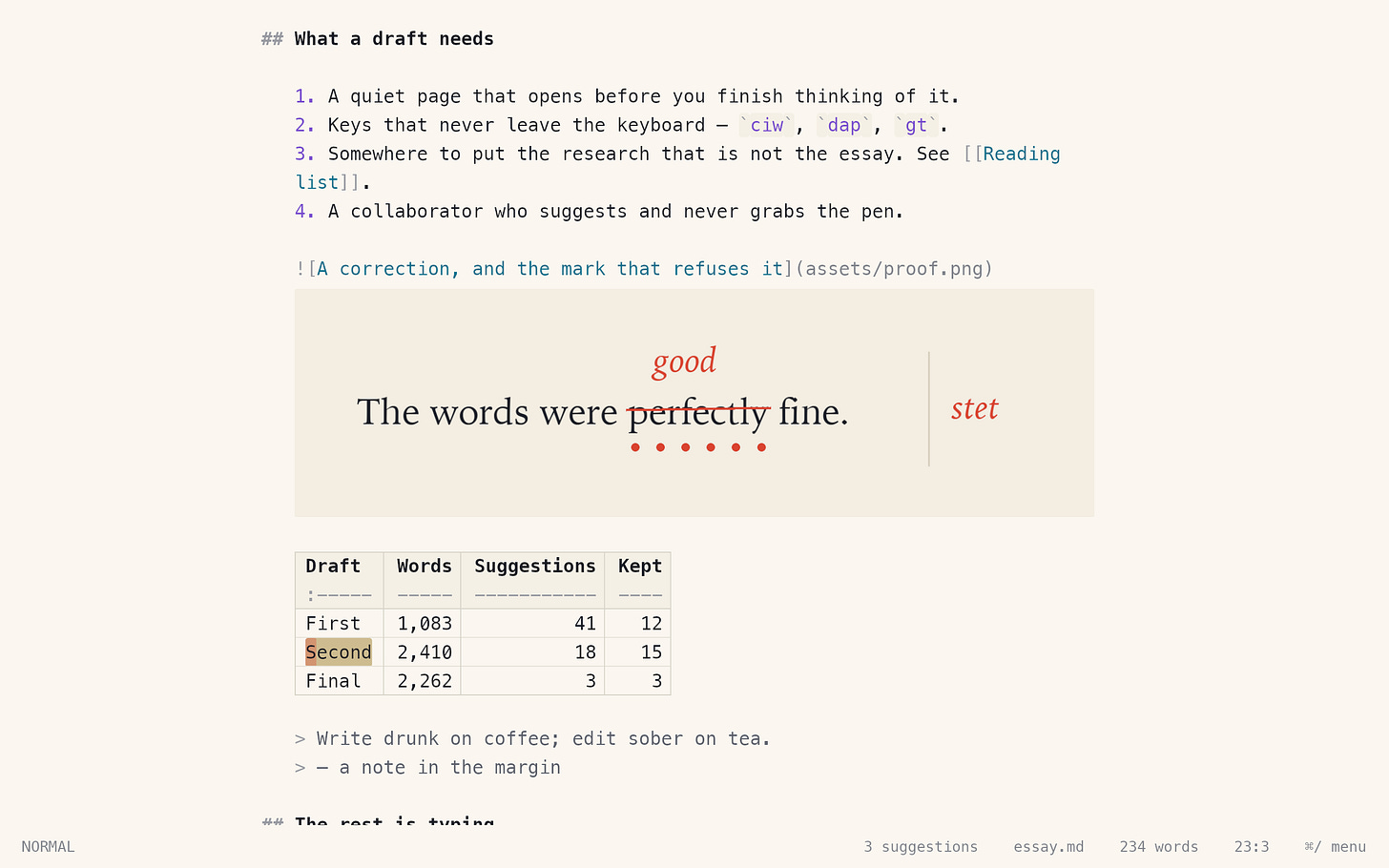A markdown table drawn as an aligned grid. A markdown table drawn as an aligned grid.
