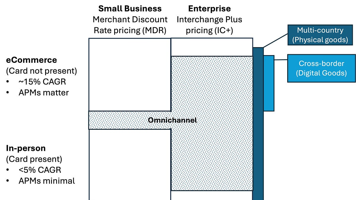 Incumbent Acquirers face 3 disruptions