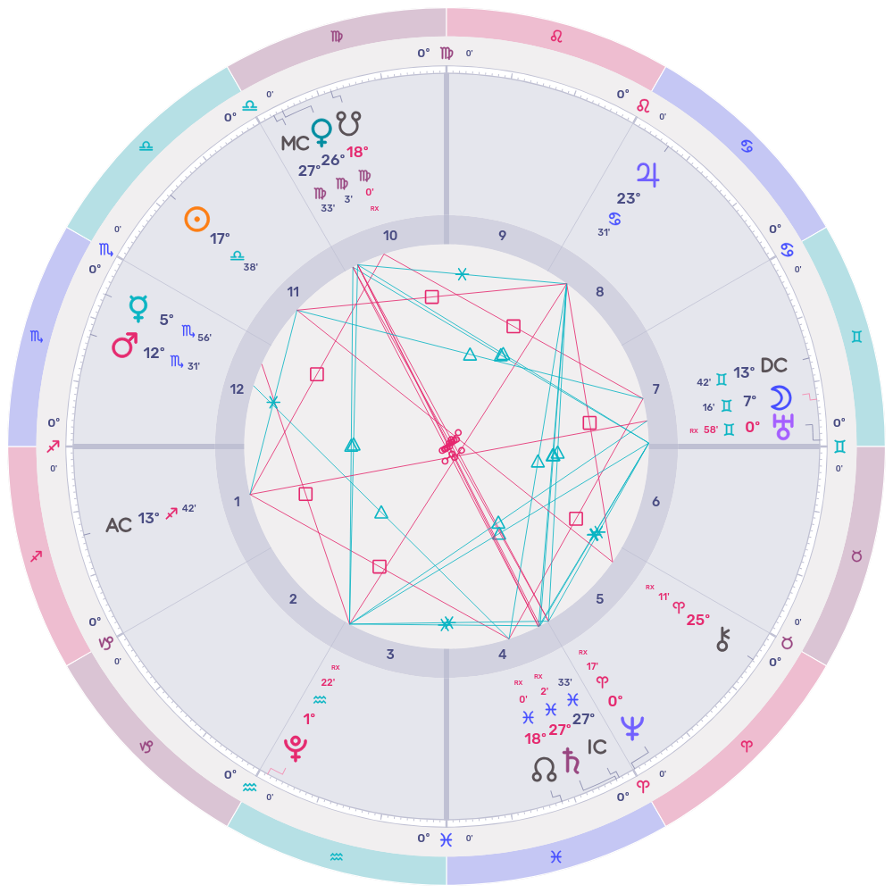 Chart for October 10, 2025 @ 12:00:00 PM, Dallas TX, USA Chart for October 10, 2025 @ 12:00:00 PM, Dallas TX, USA