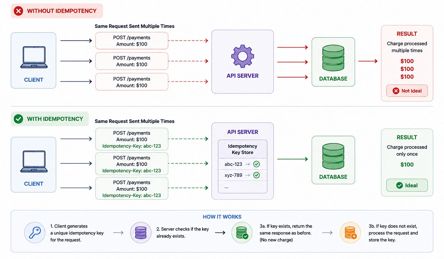 Systems Pattern Examples 50 System Design Patterns Every Engineer Should Know in 90 Minutes ...