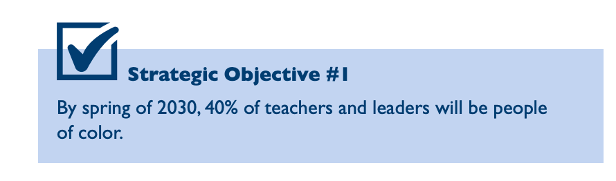 Strategic Objective #1 Strategic Objective #1