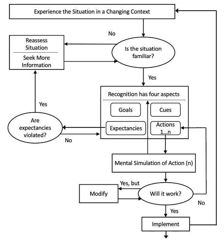 The RPD Model
