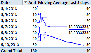 powerpivot dax moving average powerpivot dax moving average