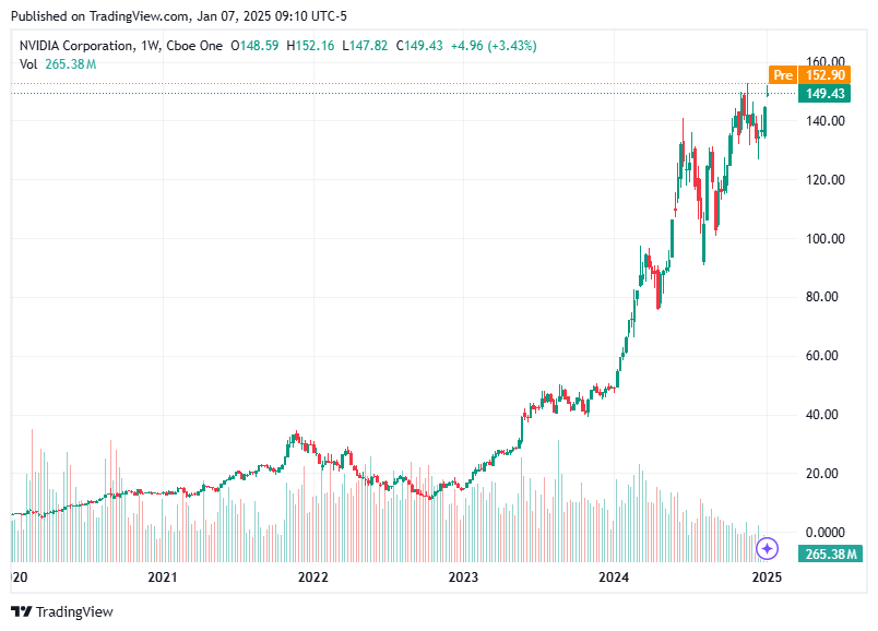 TradingView chart TradingView chart