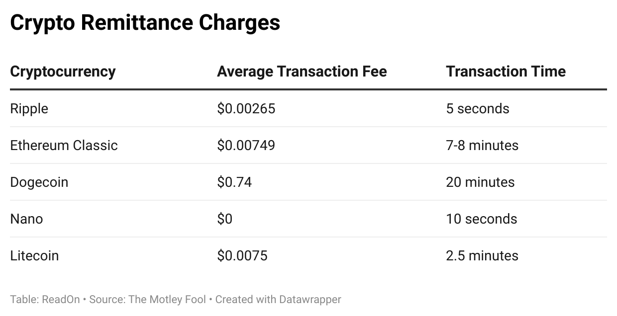 💰 Crypto Can Help Save Money? - by Garima Upadhyay