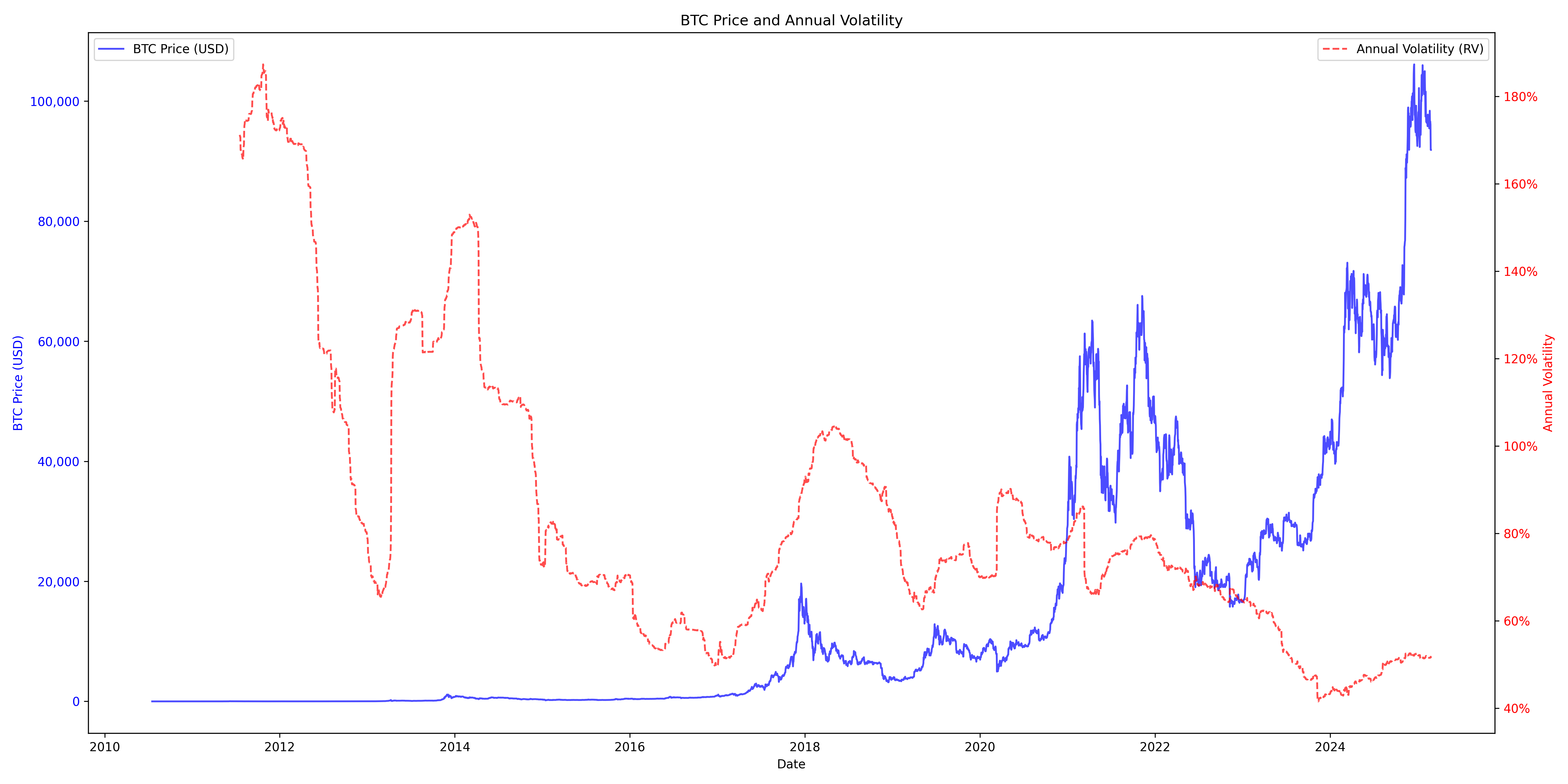 Is Bitcoin doomed to fail by design? Unraveling the risks that threaten the  future of Cryptocurrency