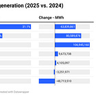 The US Power Grid Had A Dirty Year in 2025