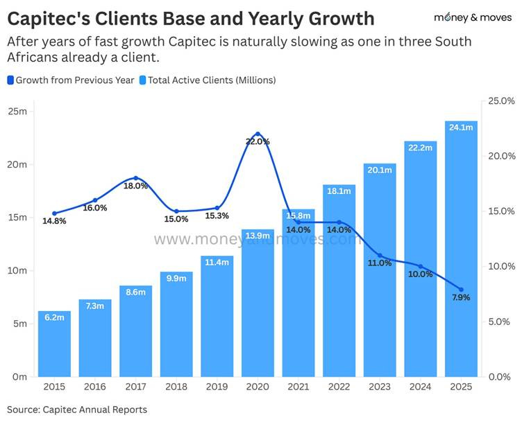 A graph of growth and growth
AI-generated content may be incorrect. A graph of growth and growth
AI-generated content may be incorrect.