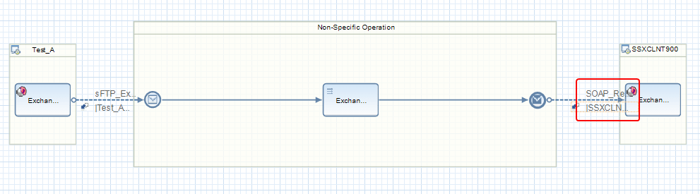 SOAP Receiver Communication Channel in iFlow in NWDS