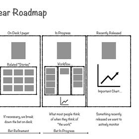 TBM 12/52: The Basics