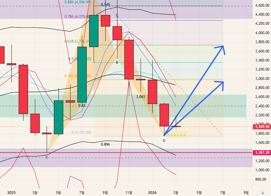 $ETH - 26.03.08