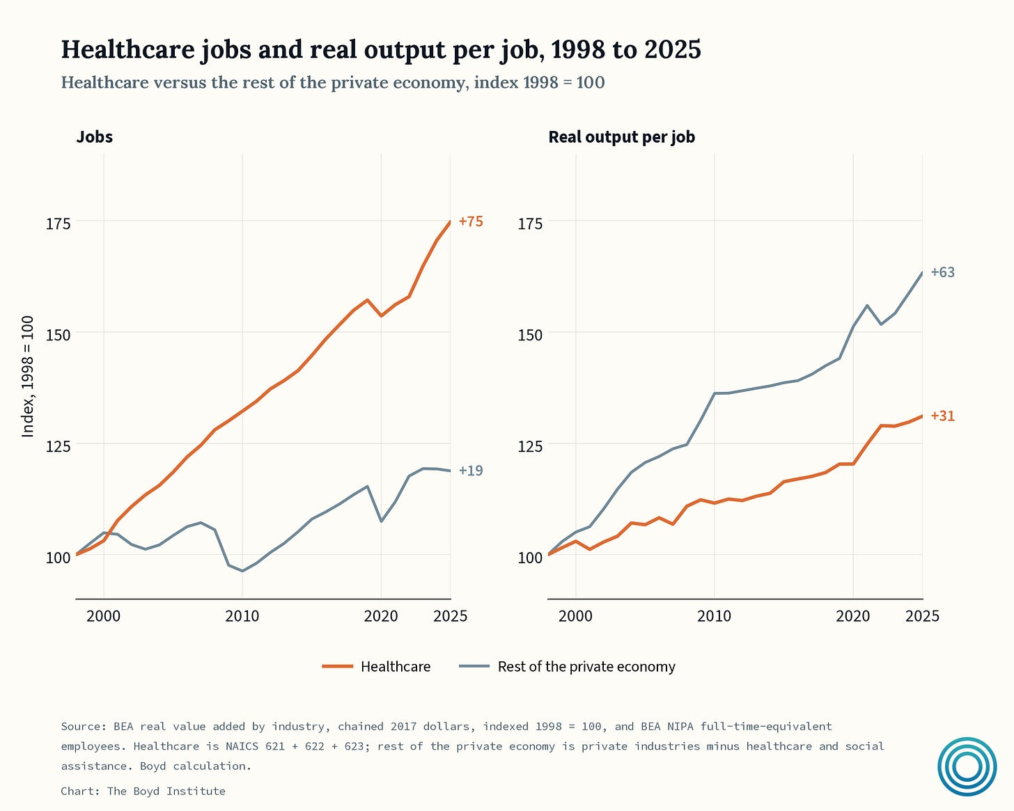 hc159_jobs_vs_output_per_job.png hc159_jobs_vs_output_per_job.png