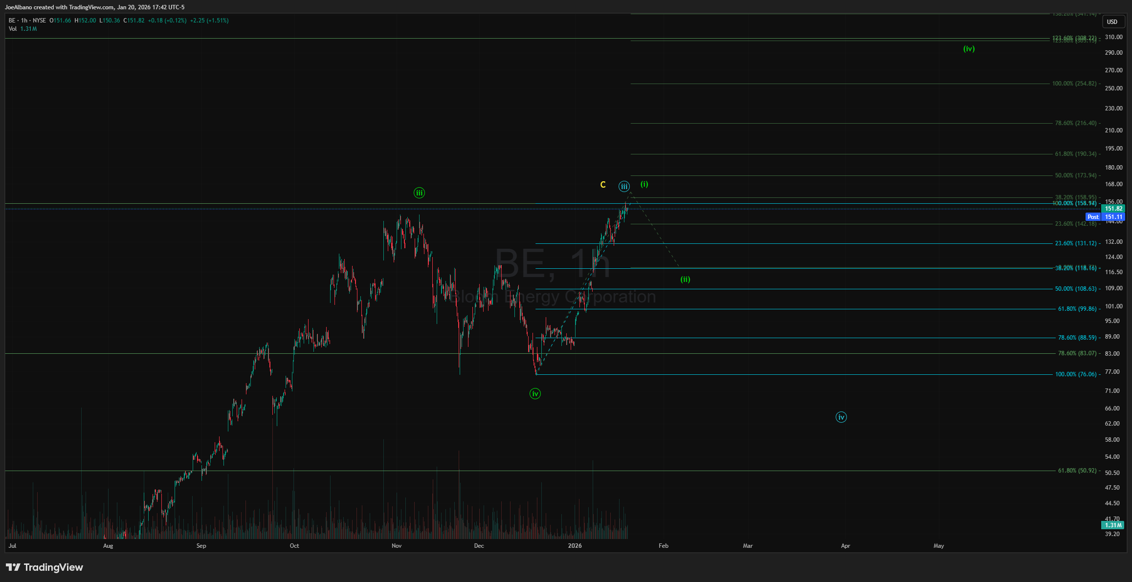 Tech Cache | Joe Albano | Substack