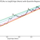 Bitcoin vs. Gold has Two Phases 