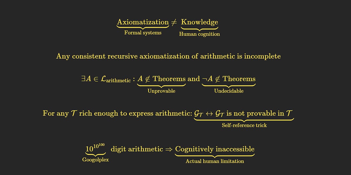 Misinterpretations of Gödel’s Theorem - Curt Jaimungal