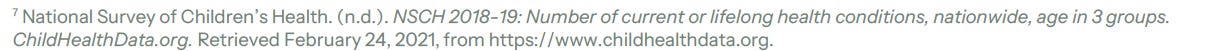National Survey of Children's Health. (n.d.) NSCH 2018-2019: Number of current or lifelong health conditions, nationwide, age in 3 groups. ChildHealthData.org. Retrieved February 24, 2021, from https://childhealthdata.org