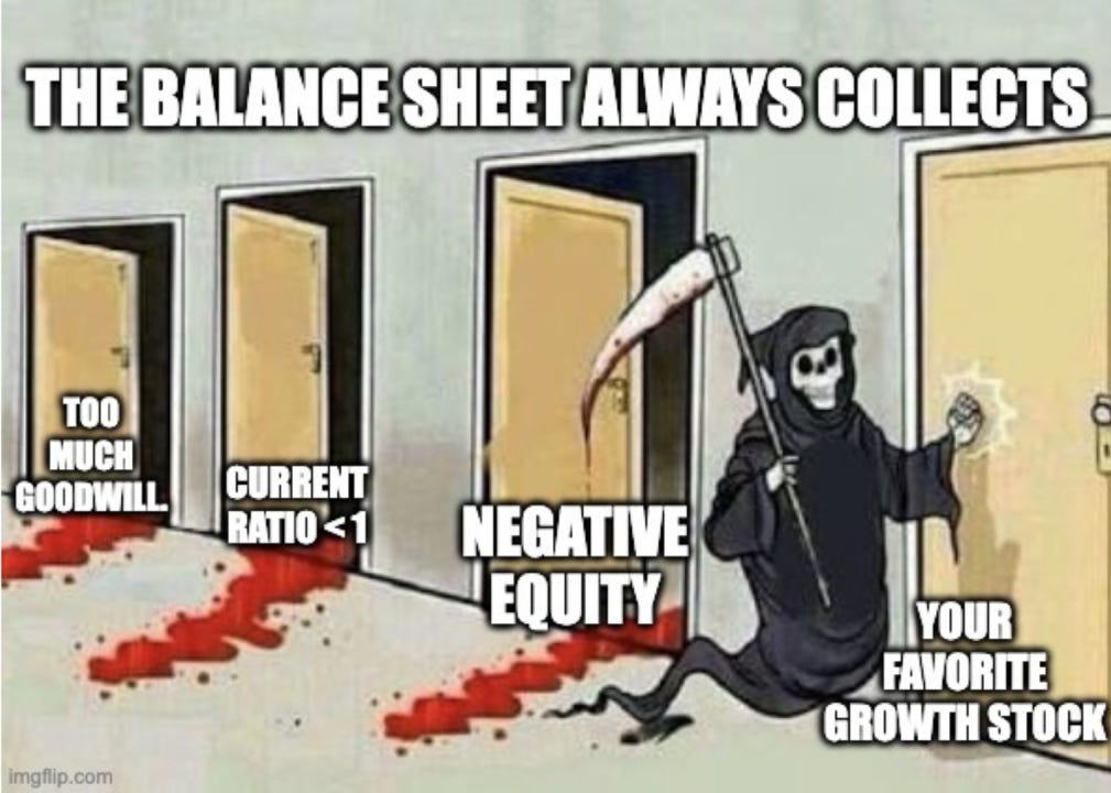 Meme of the Grim Reaper labeled ‘Negative Equity’ knocking on a door marked ‘Your Favorite Growth Stock,’ after passing doors labeled ‘Too Much Goodwill’ and ‘Current Ratio <1,’ symbolizing how weak balance sheets lead to company collapse Meme of the Grim Reaper labeled ‘Negative Equity’ knocking on a door marked ‘Your Favorite Growth Stock,’ after passing doors labeled ‘Too Much Goodwill’ and ‘Current Ratio <1,’ symbolizing how weak balance sheets lead to company collapse