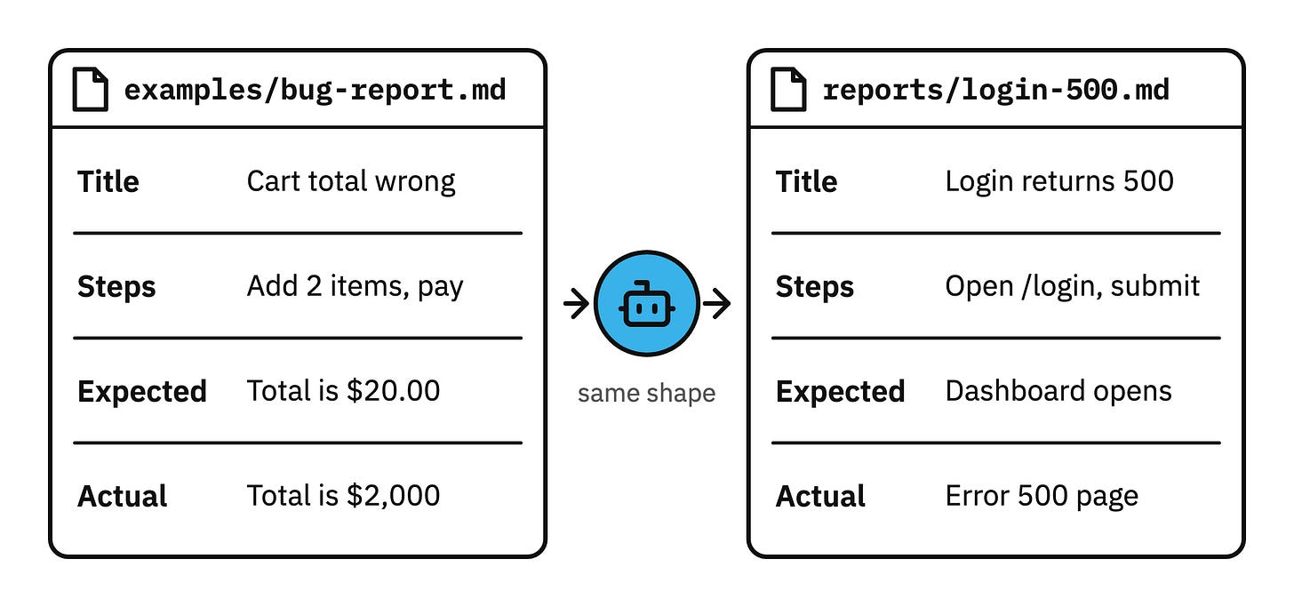 References: the agent copies the shape of one finished example