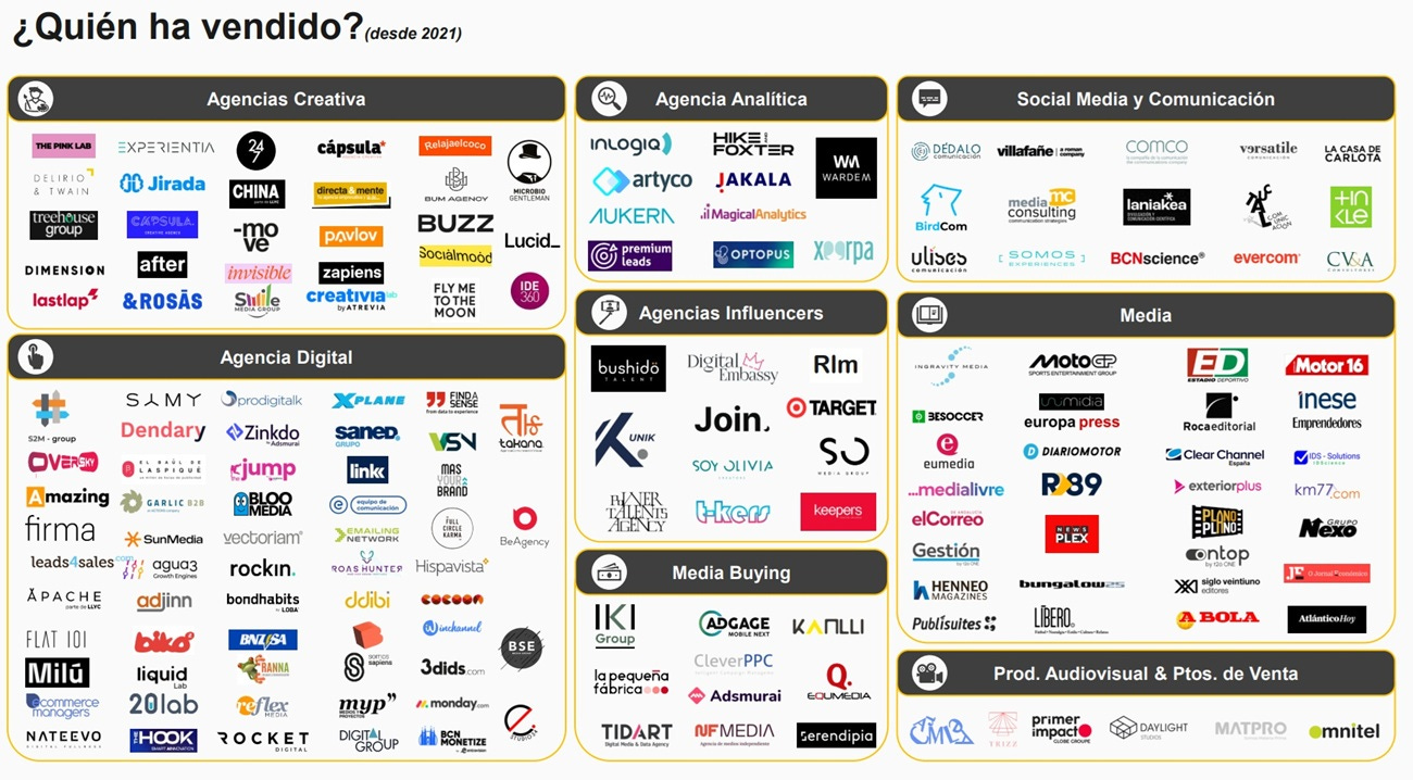 Quien ha vendido en publicidad, medios y marketing digital en España y Portugal Quien ha vendido en publicidad, medios y marketing digital en España y Portugal