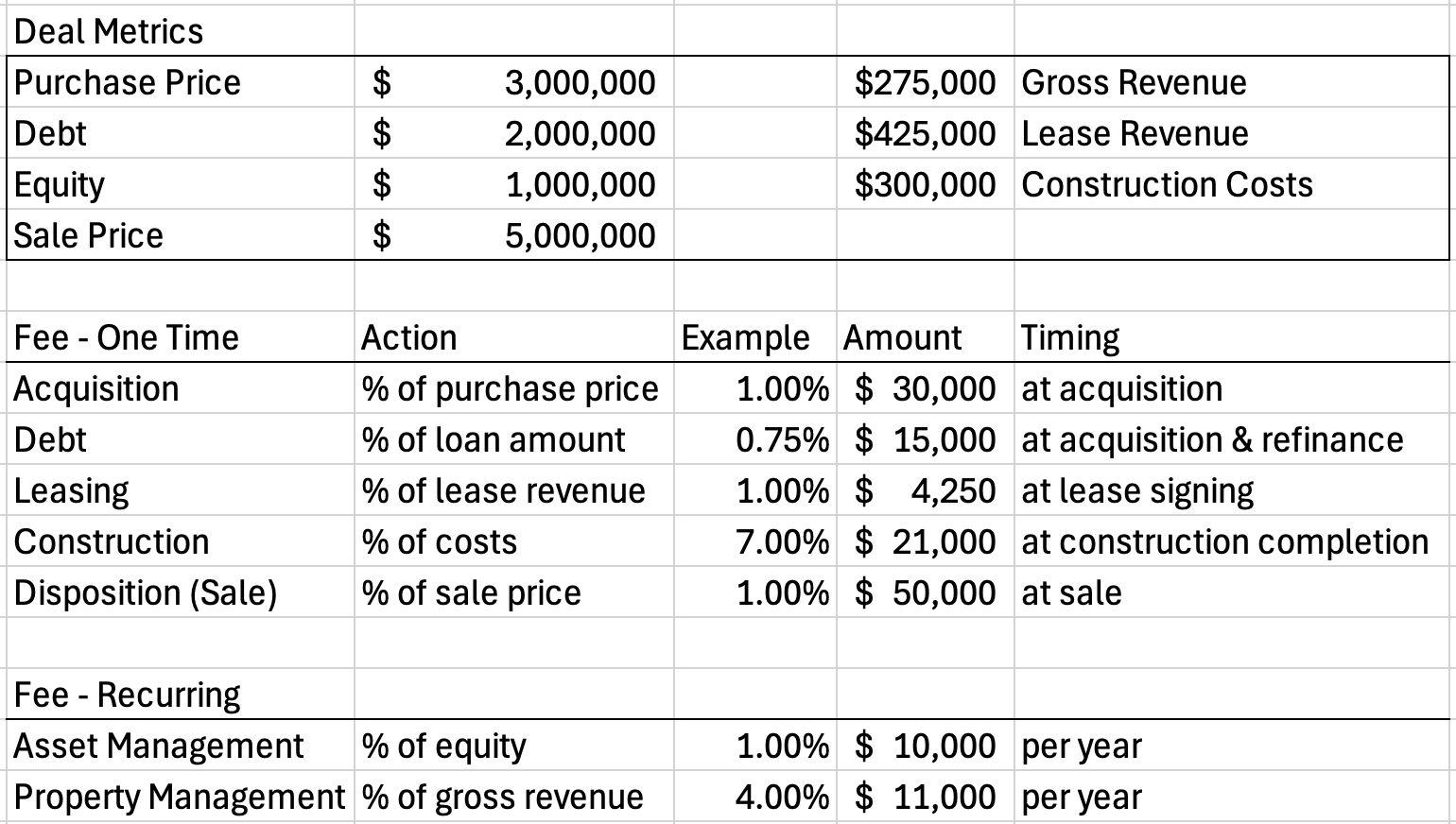GP vs LP: Who Does the Work, Who Takes the Reward?