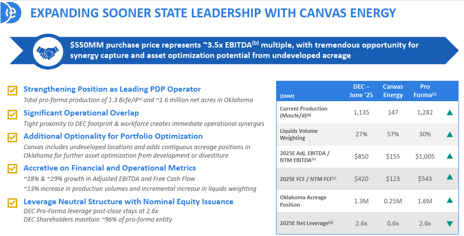 Diversified Energy's $550 Million Canvas Acquisition
