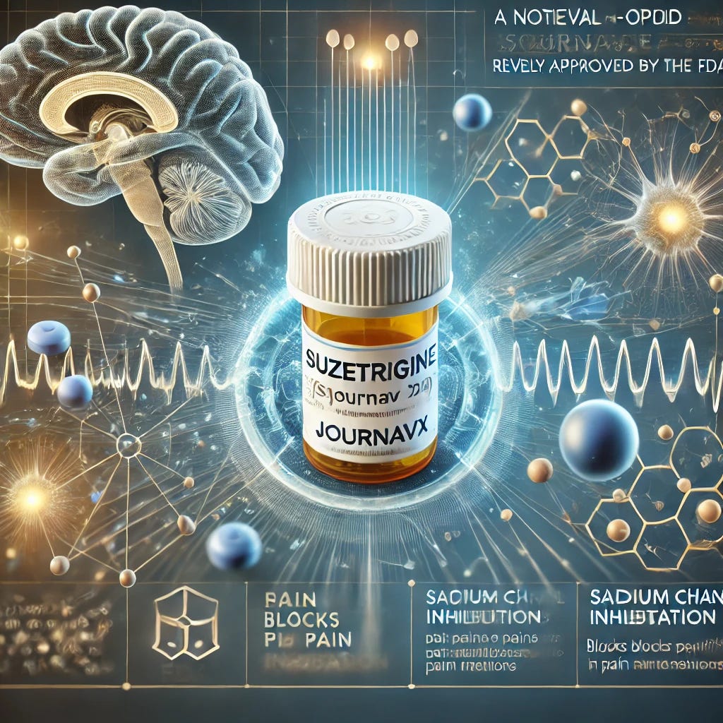 A professional medical illustration of a novel non-opioid pain pill, suzetrigine (Journavx), recently approved by the FDA. The image should feature a clean, modern design with a symbolic representation of pain relief—such as neural pathways being blocked or a soothing effect on pain receptors. The illustration should include an abstract depiction of sodium channel inhibition, visually demonstrating how suzetrigine blocks pain signals in peripheral neurons. Use a calming color scheme with blue and gold tones to emphasize innovation and safety. The design should be clear, educational, and visually engaging, avoiding distressing imagery while maintaining scientific accuracy.
