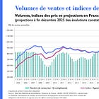 Marché immobilier 2025 : Qui achète, qui vend ? L’analyse démographique des Notaires de France