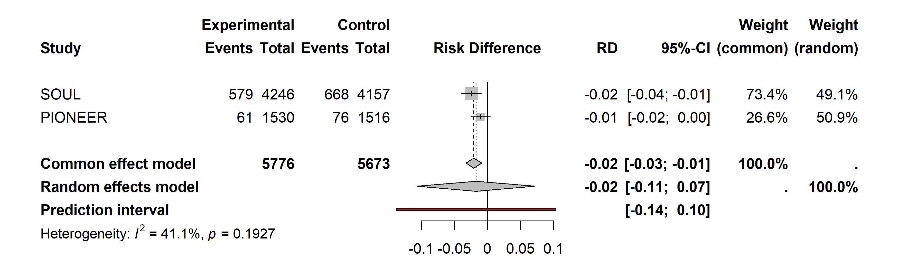 soul trial semaglutide The SOUL Study
