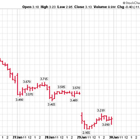 We need to talk about Comstock