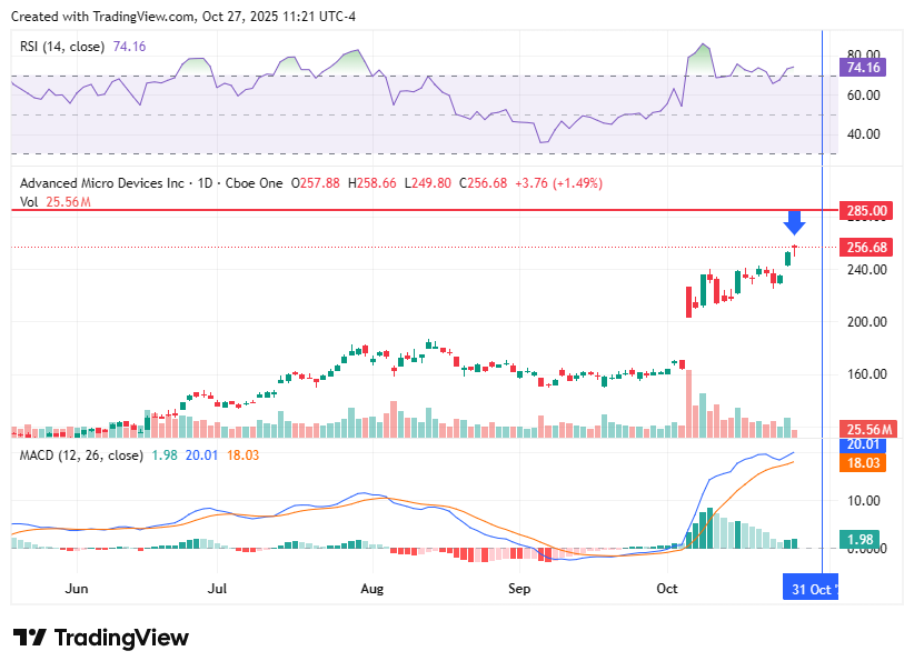 TradingView chart TradingView chart