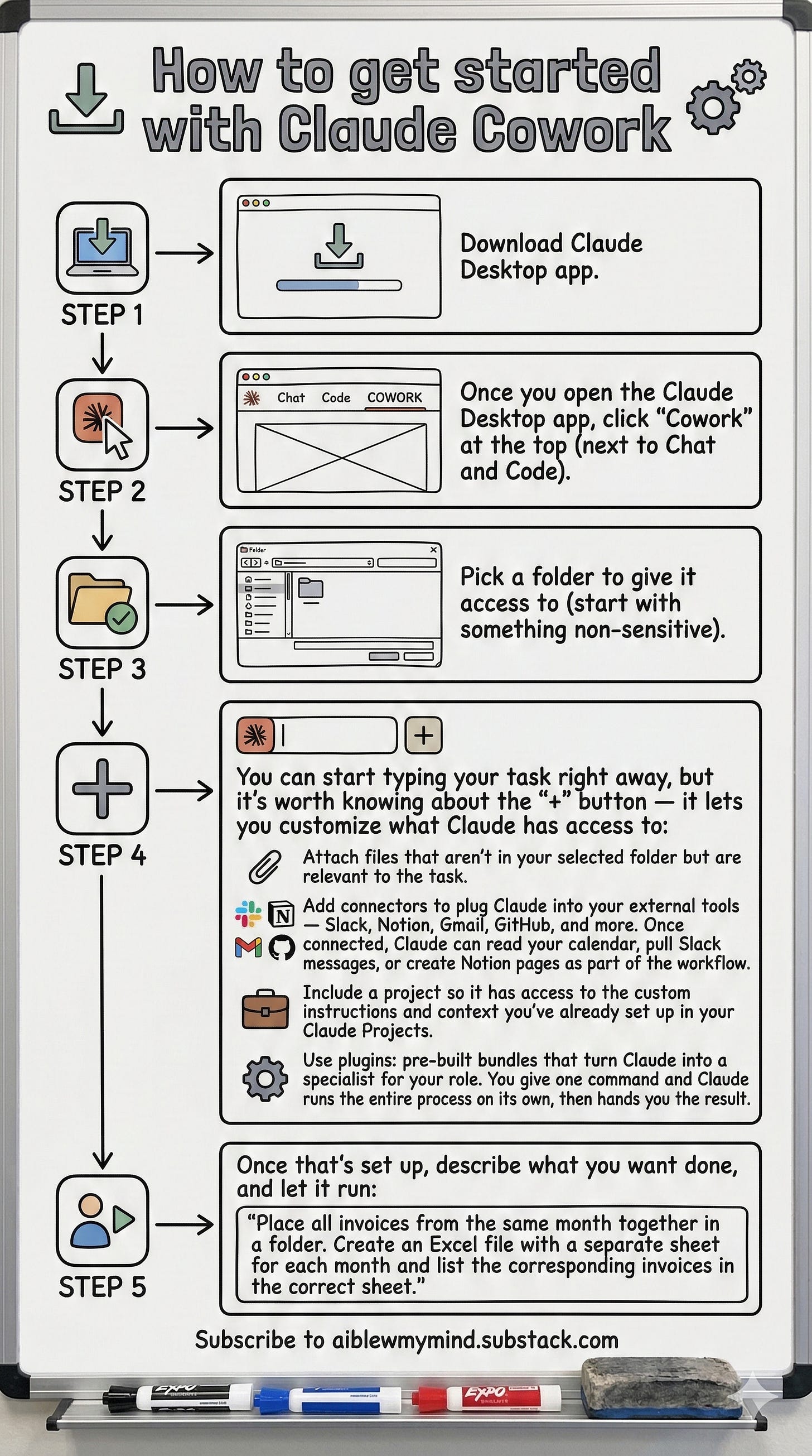 An illustrative vertical whiteboard flowchart generated by AI, showing the step-by-step process of using Claude Cowork. This image serves as an example of visualizing instructional text for an infographic within the article on Nanobanana 2.