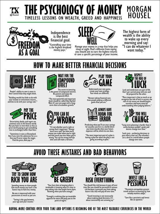 An infographic about the Psychology of Money, which illustrates ideas like How to make better financial decisions, with lessons like “Wait for the Compound Effect” and “You can be Wrong”. While not mentioned here, each lesson has a corresponding story about a person suffering because of this.