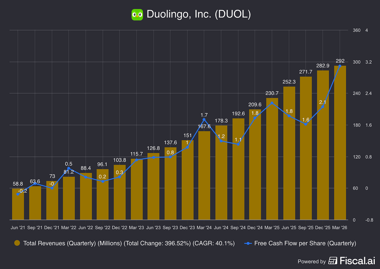 Chart preview