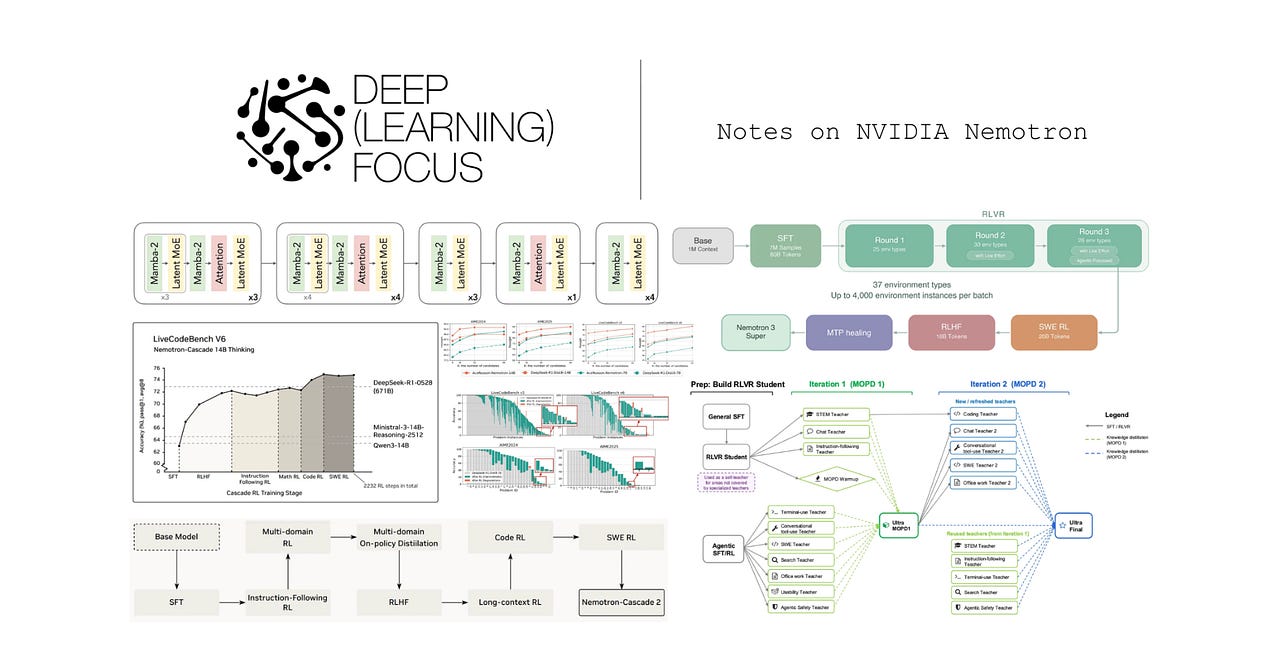 Deep (Learning) Focus | Cameron R. Wolfe, Ph.D. | Substack