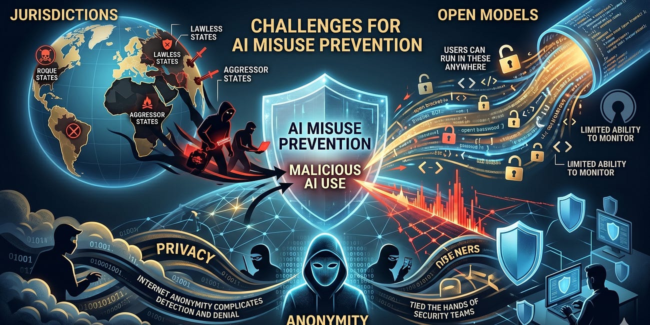 Challenges for AI Misuse Prevention