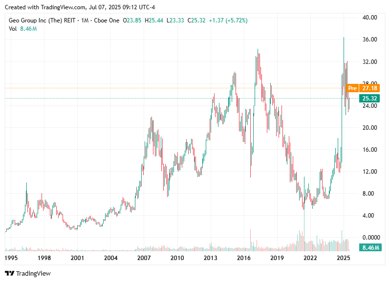 TradingView chart TradingView chart