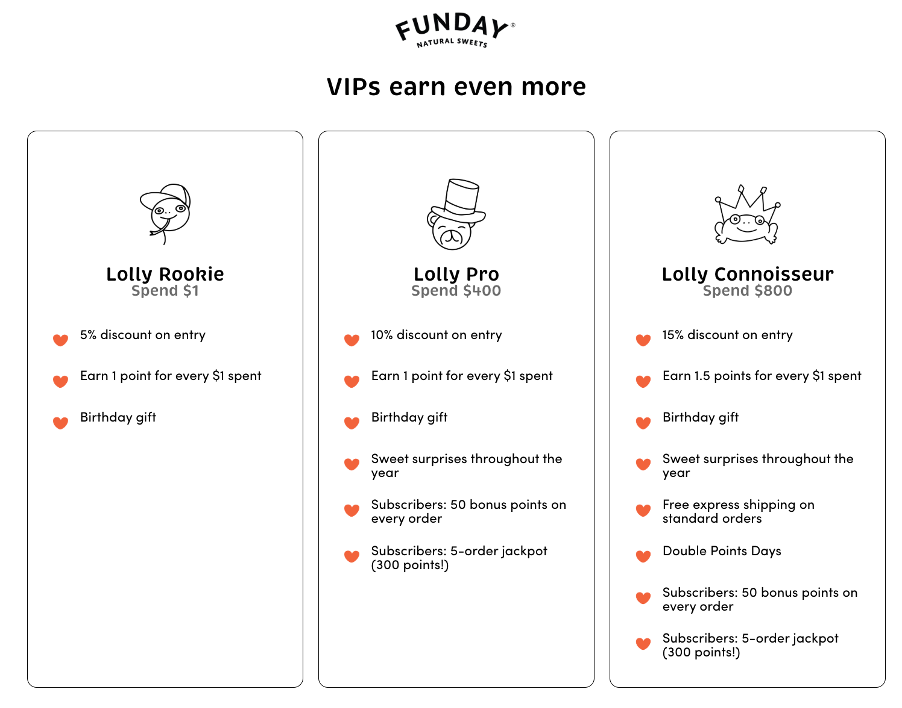 Funday's loyalty tiers 