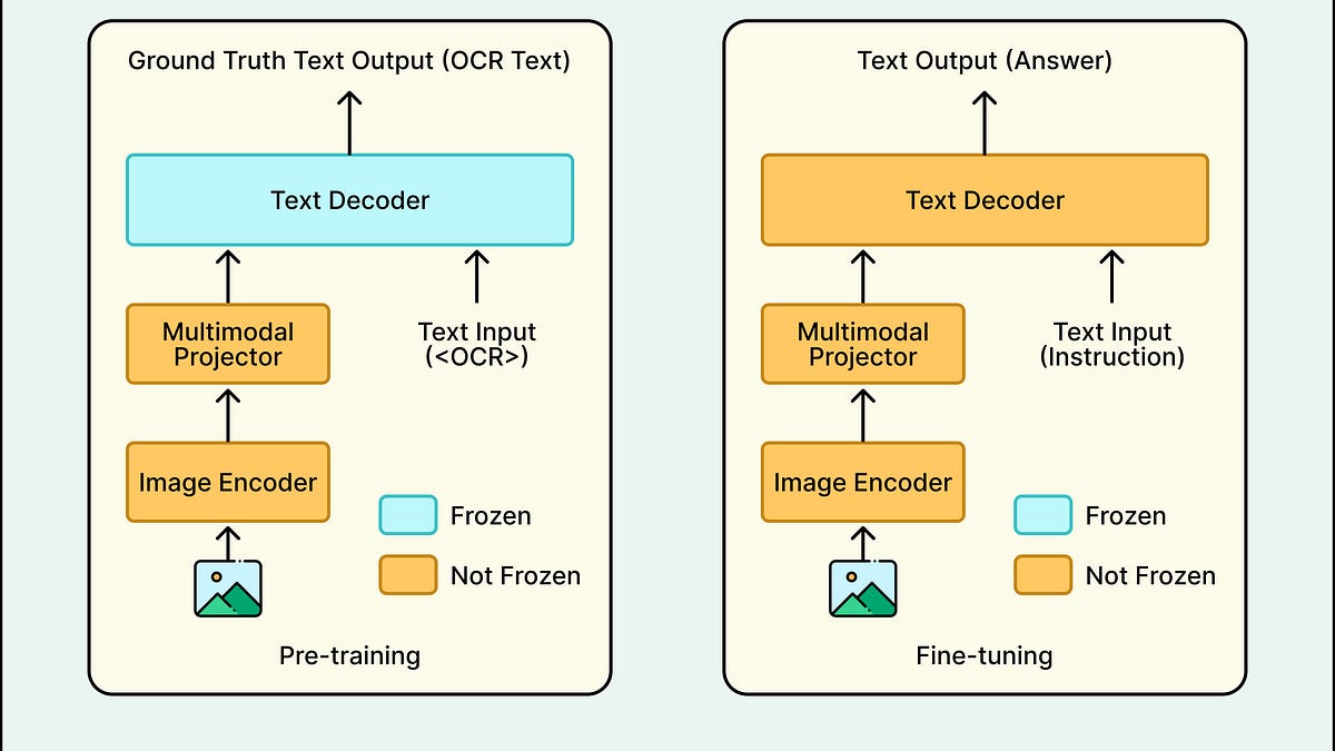 Grab如何构建视觉大语言模型以扫描图像