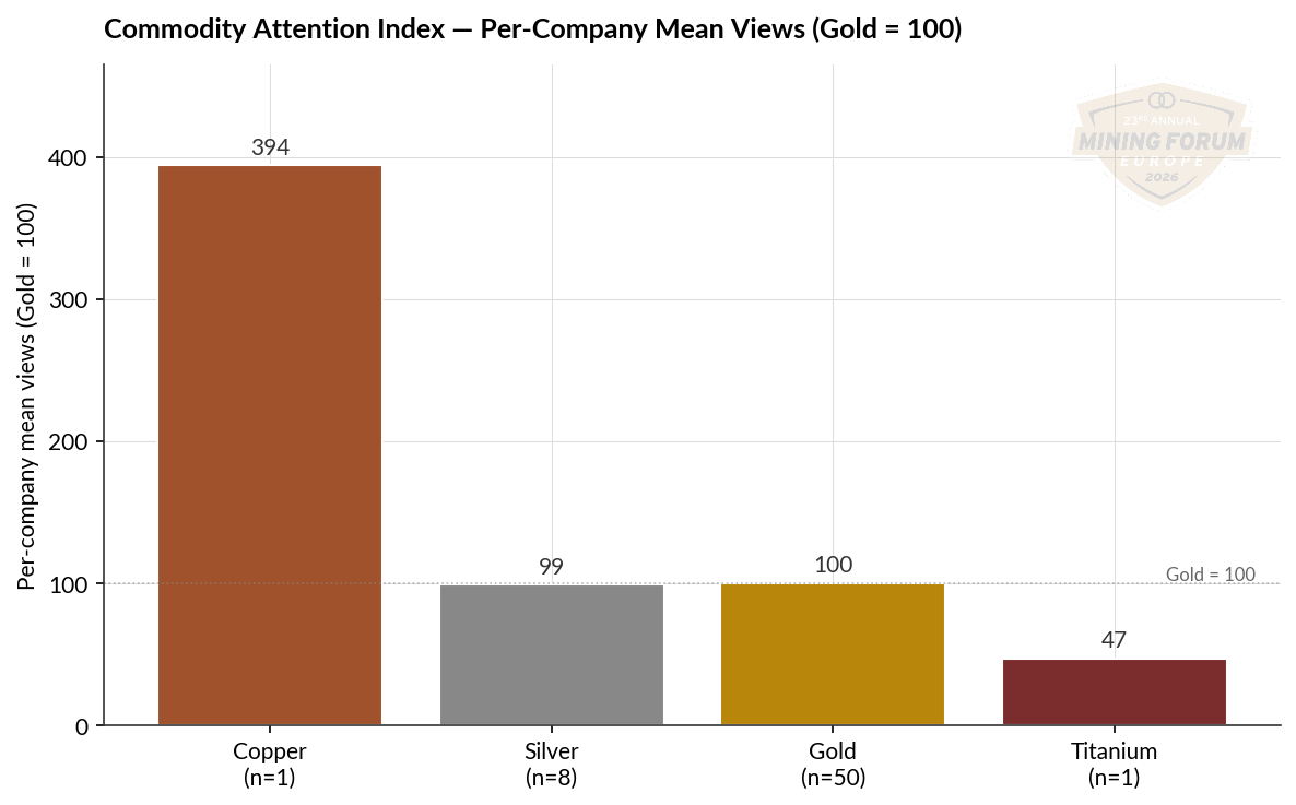 Commodity attention index Commodity attention index
