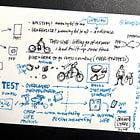 March 2026: Sketchnote Lab Dispatch