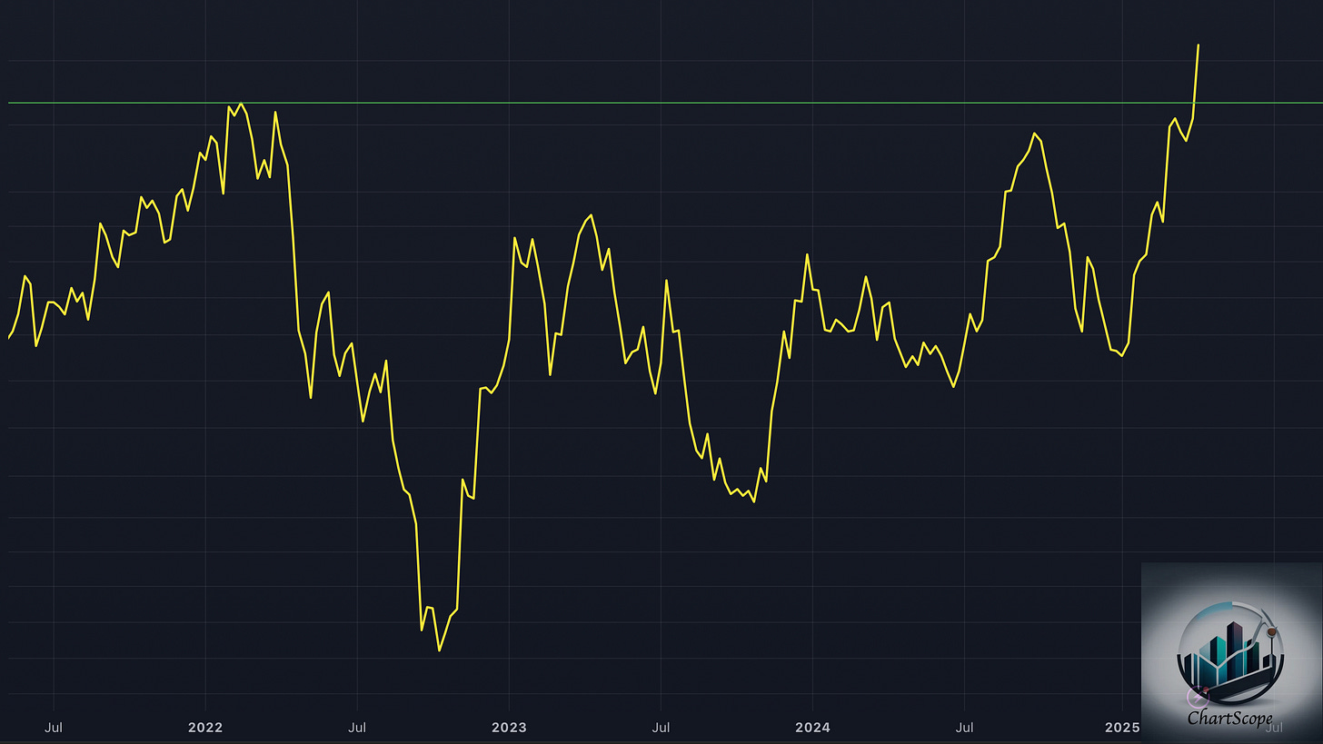 Markets at a Turning Point: Why This Correction Was Necessary and What Comes Next ; With inflation easing and global liquidity rising, are we about to witness the next major leg up in equities and crypto?