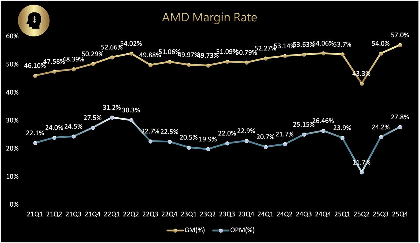 AMD Margin rate.jpg