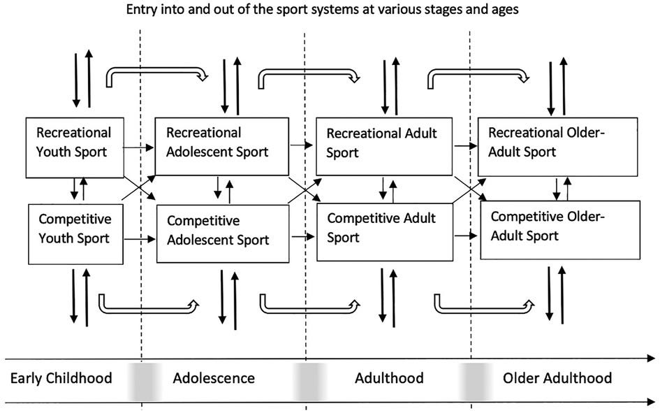 A diagram of a sport system
Description automatically generated A diagram of a sport system
Description automatically generated