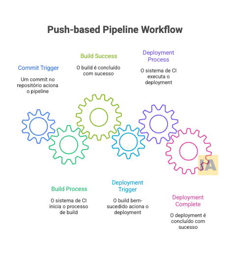 Push-based Pipeline Workflow Push-based Pipeline Workflow